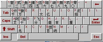 中文符号输入