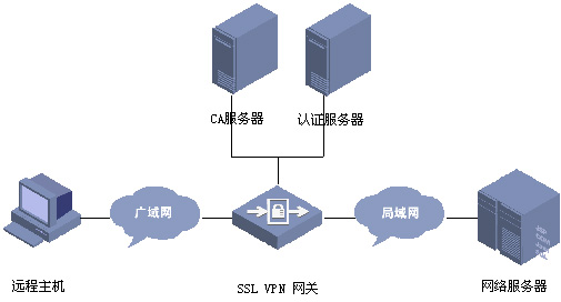 ssl连接是什么意思，什么是ssl连接