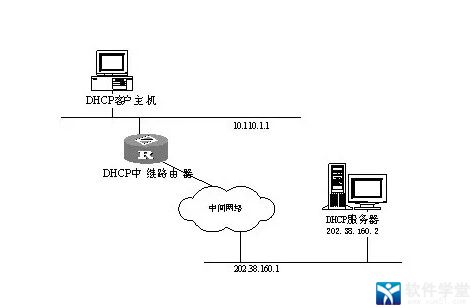 手把手教你DHCP服务器设置