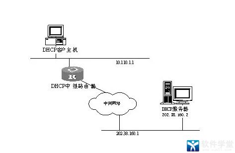 手把手教你DHCP服务器设置