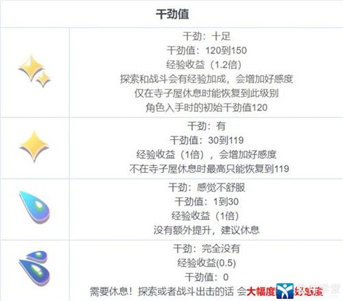 东方归言录如何增加干劲