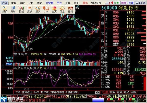 财通证券大智慧专业版