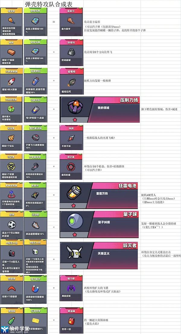 弹壳特攻队最新版本