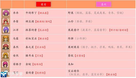 奶牛镇的小时光老版本