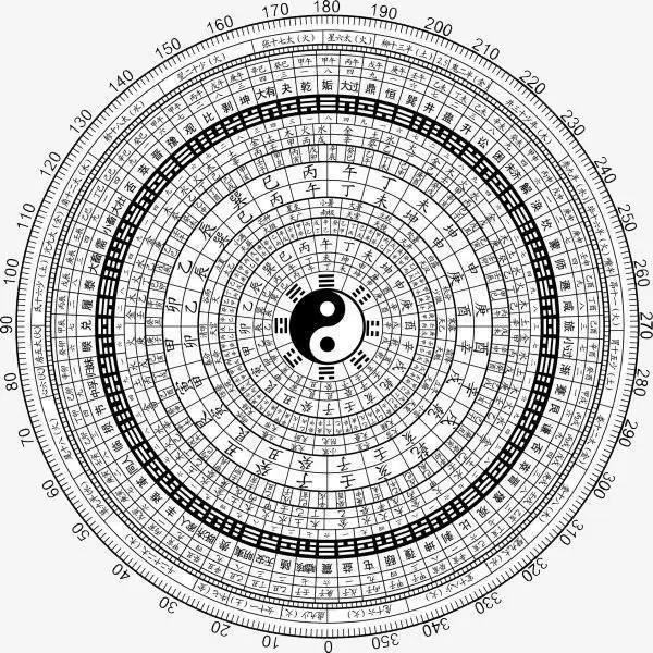 六爻排盘免费版