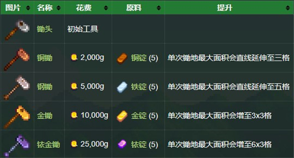 星露谷物语无限金币无限物品中文版