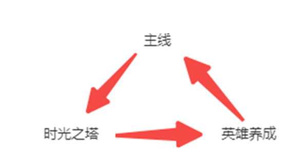 神话奇兵正版