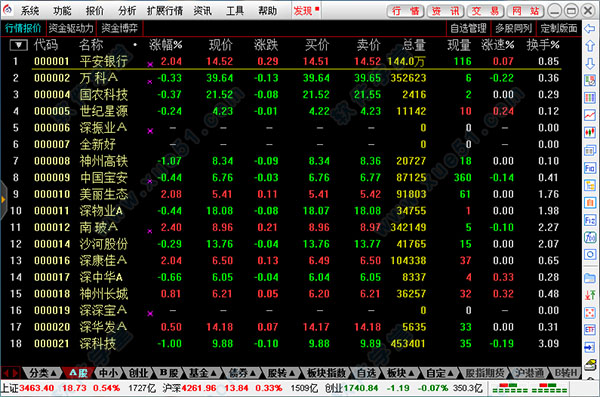 太平洋证券v6下载