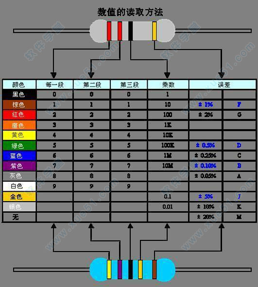 色环电阻查询器