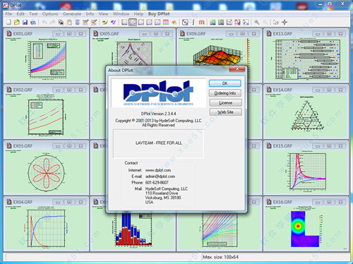 DPlot