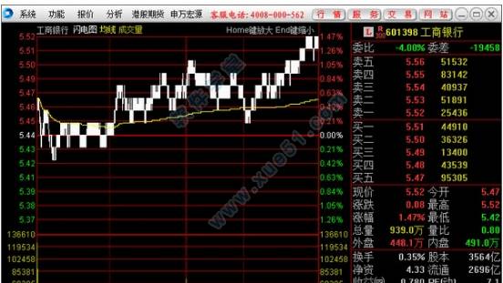 宏源证券增强版