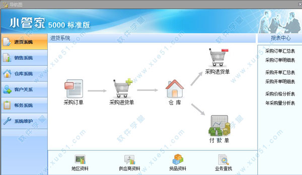 小管家进销存免费版