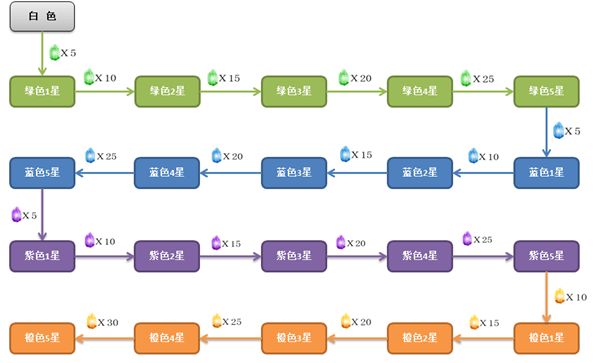 远古纷争