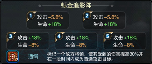 将临天下