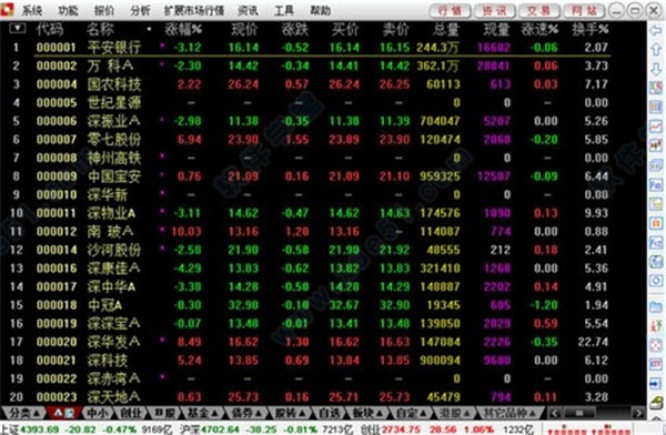 国开证券官方最新版