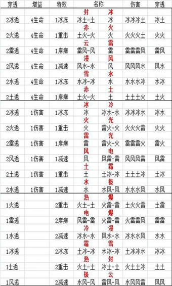 半世界之旅结缘攻略