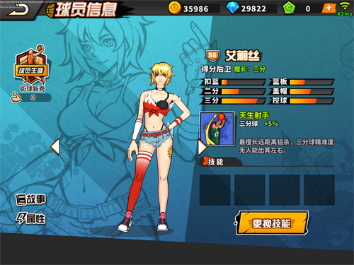 街头篮球手游艾莉丝实用性分析